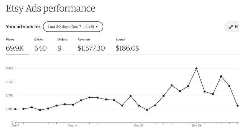 ETSY SEO ÇALIŞMASI
