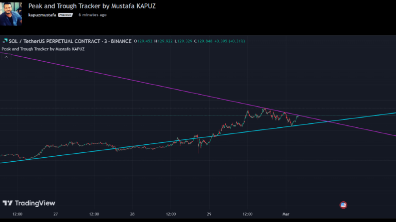 Tradingview İndikatör Kodlamaları