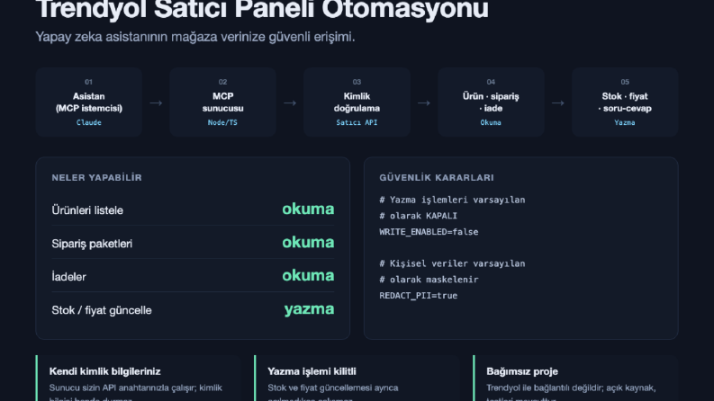 Trendyol Satıcı Paneli Otomasyonu (MCP Sunucusu)