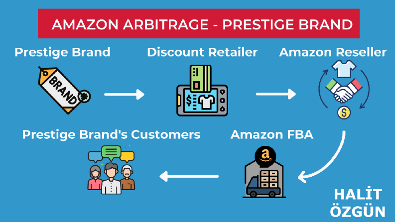 AMAZON ARBITIRAGE
