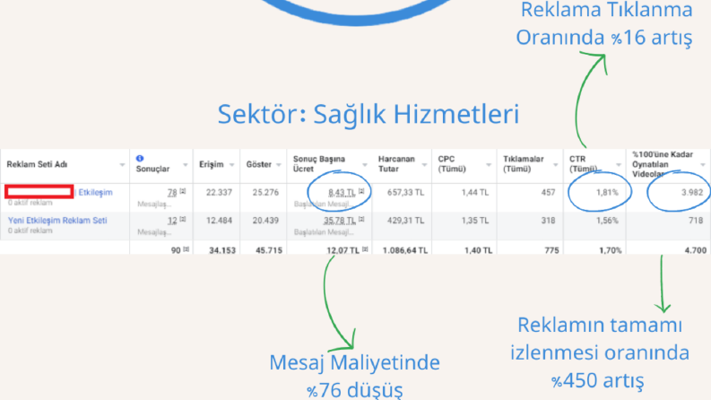 %76 Mesajlaşma Maliyeti Düşük Reklam