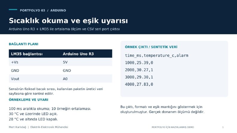 LM35 Sıcaklık Okuma, LED Uyarısı ve Kaynak Kodu