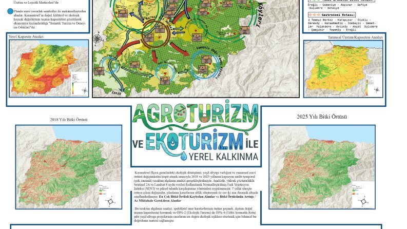 Şehir ve Planlama Projesi