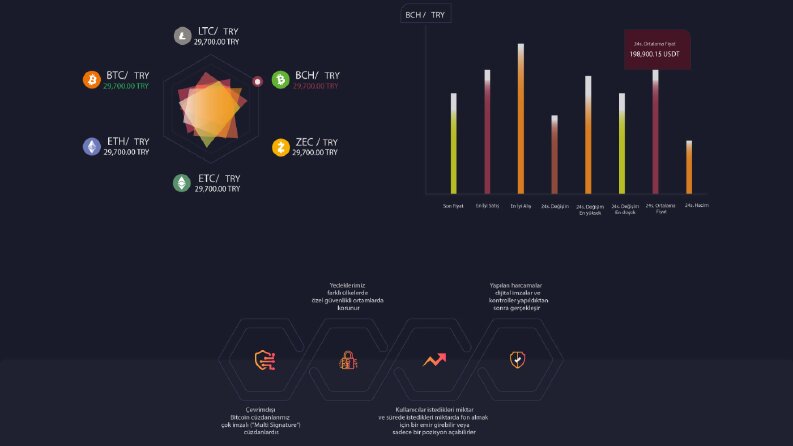 exchange UI