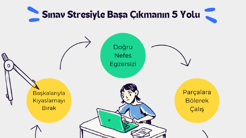 Bireysel Koçluk İçin İnfografik Instagram Gönderisi