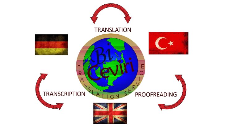 TÜRKÇE-ALMANCA-İNGİLİZCE ÇEVİRİ