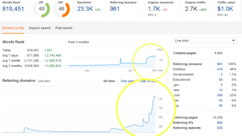 backlink satın alma