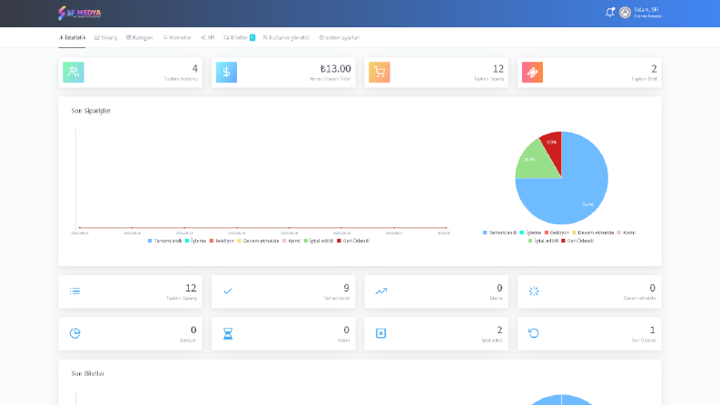 Social Media Marketing - SMM paneli