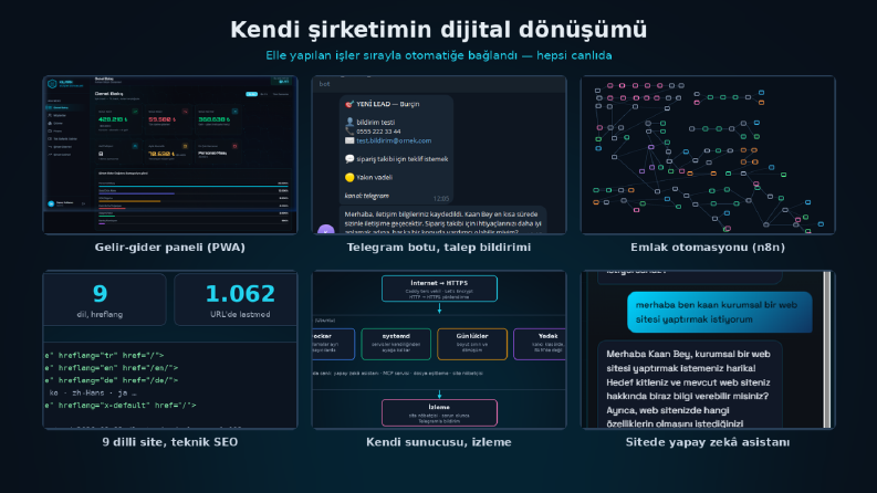 KILMAN'ın Kendi Dijital Dönüşümü – 6 Canlı Sistem
