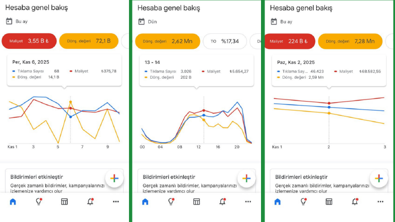 Farklı sektörlere özel Ads çalışmaları