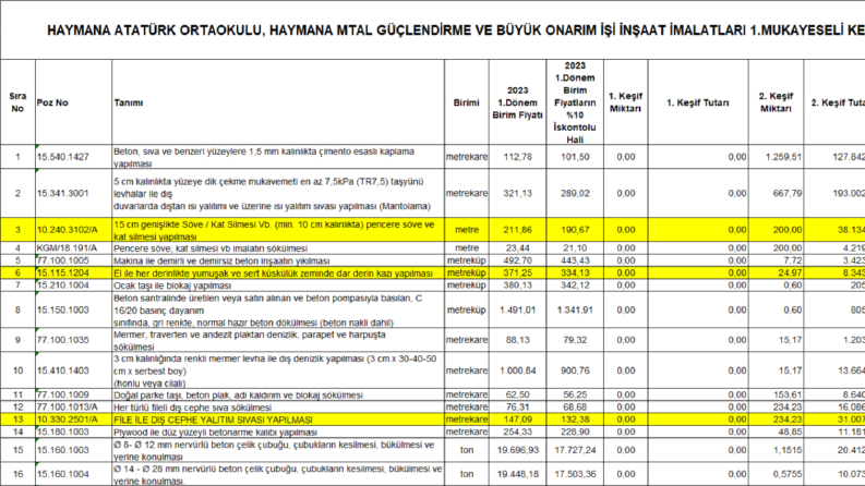 Mukayeseli keşif,bf analizi ,metraj hesapları