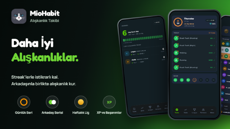 Miohabit: Habit Tracker