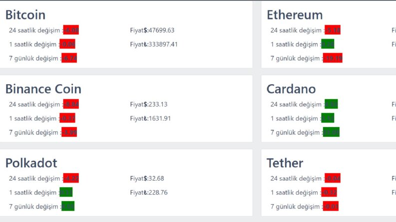 ReactJS kripto izleyici