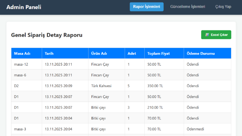 Modern ve Kullanıcı Dostu Admin Panel Tasarımı