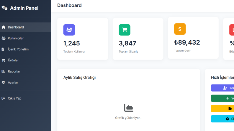 Özel Yönetim Paneli (Admin Panel) Geliştirme