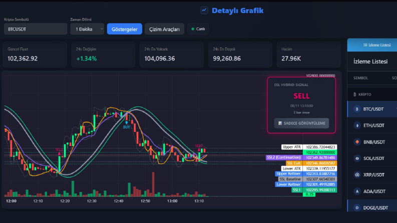 Binance Cripto Analiz