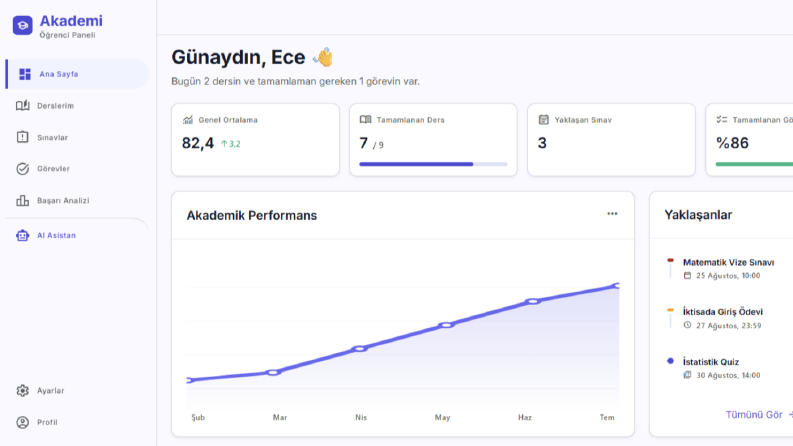 Yapay Zeka Destekli Öğrenci Asistanı