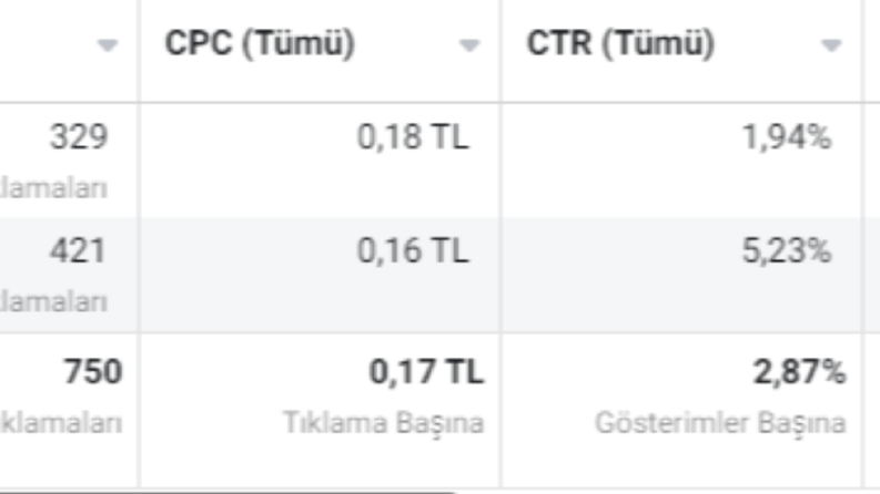 Dijital Reklam Hizmeti