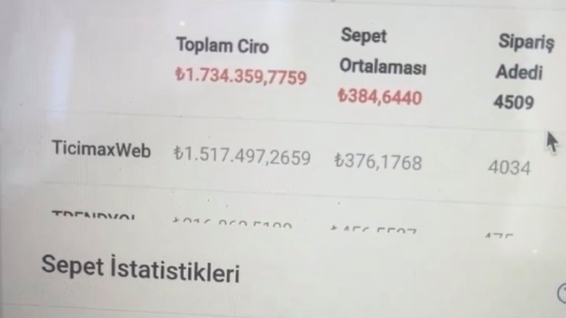 PROFOSYONEL REKLAM META YÖNETİMİ