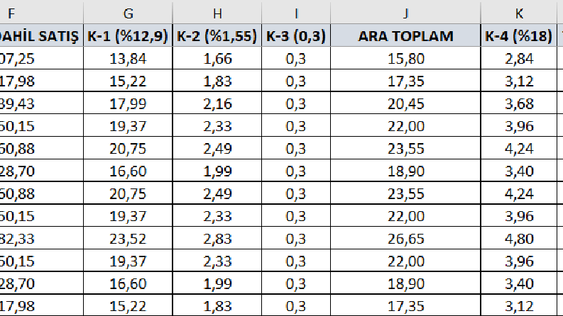 Excel Kâr Zarar Hesaplayıcı