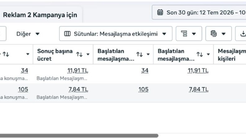 Meta Reklam Yönetimi Uçuşa Hazır