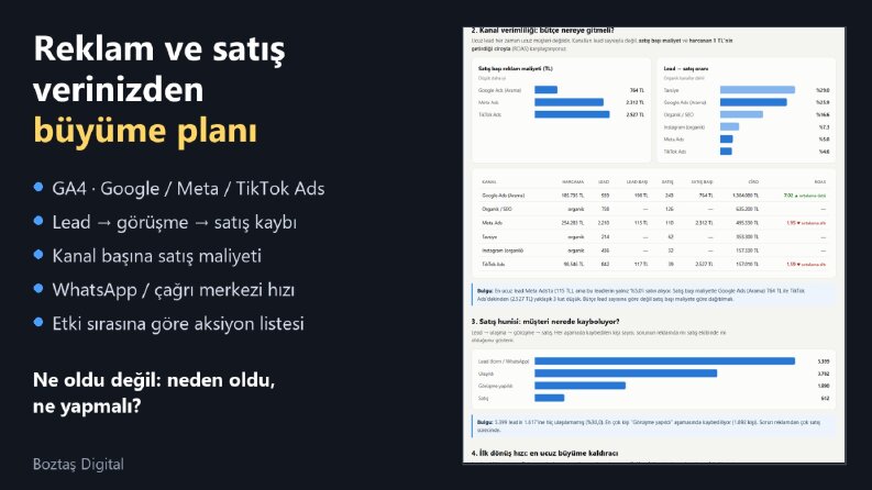 Eğitim Firması - Büyüme ve Veri Analizi Raporu (Örnek)