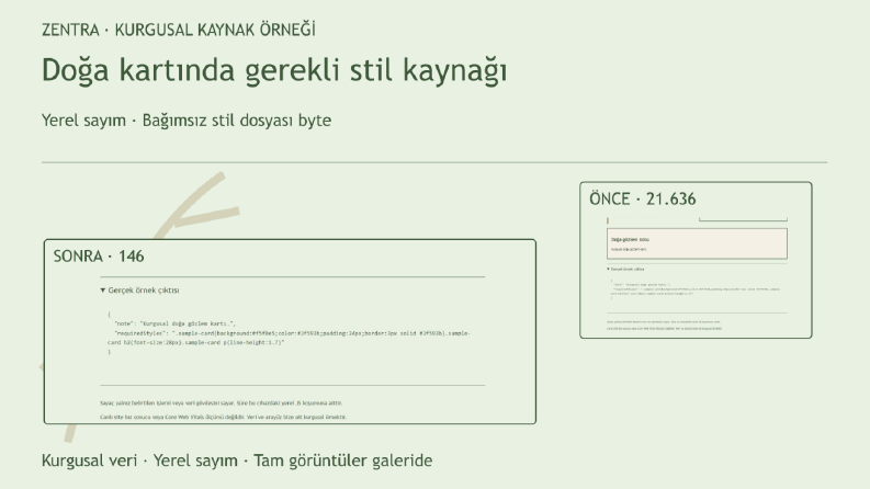 Doğa kartında gerekli stil kaynağı