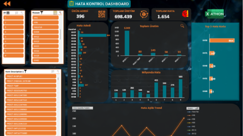 Dashboard Oluşturma