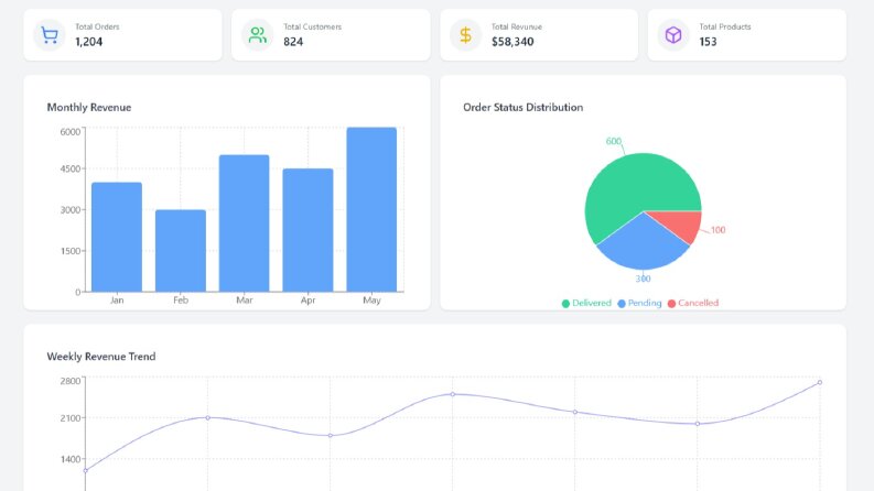 Admin Dashboard UI Components