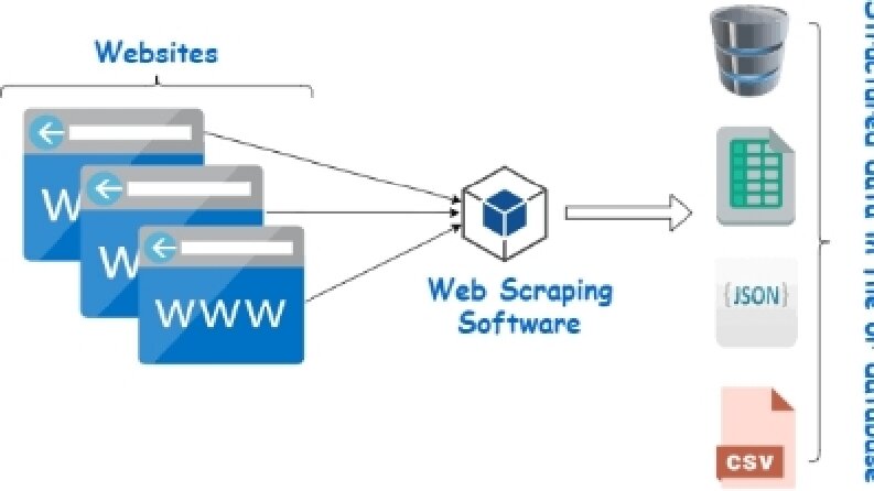 Web Scraping & Api Oluşturma