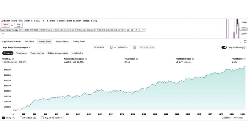 TradingView Stratejisi
