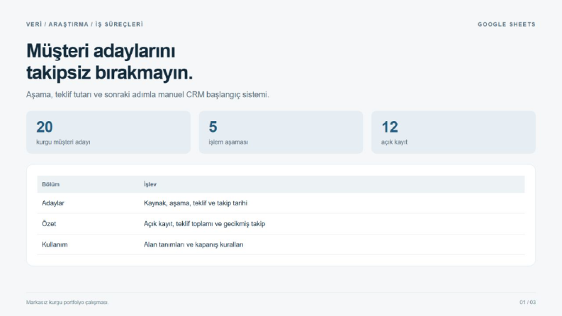 Google Sheets ile Müşteri Adayı ve Takip CRM Sistemi