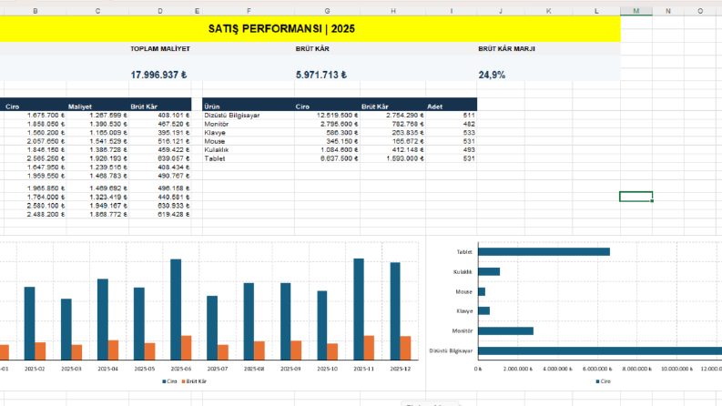 Excel Satış Analizi ve Finansal Raporlama