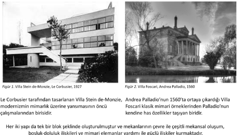 VillaFoscari ve Villa Stein de-Monzie Mimari Karşılaştırma