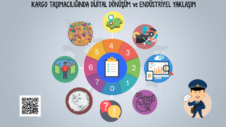 Profesyonel Sunumlar - Etkileyici Sonuçlar