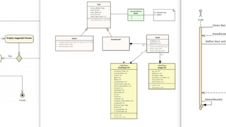Uml