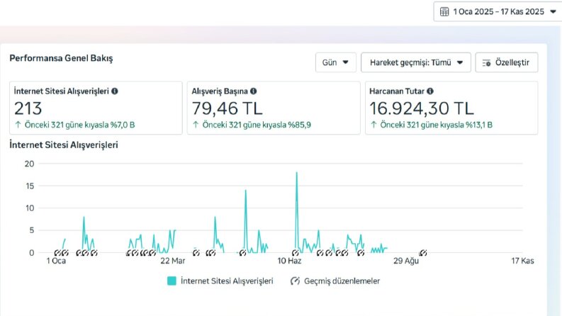 İdeasoft Web Site - Meta Reklam Yönetimi