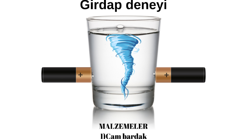 Bilimsel deney içerikleri