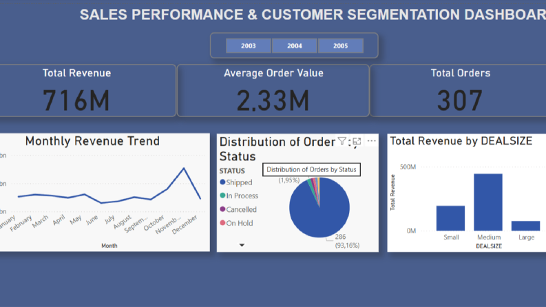 Satış verisi analizi ve dashboard 