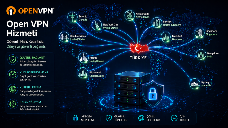 Kişisel VPN Sunucusu Kurulumu (Mobil, PC, vb.)