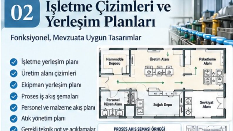 Gıda Güvenliği, HACCP ve ISO 22000 Danışmanlığı