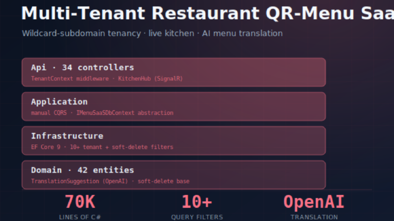 QR Menü SaaS Platformu