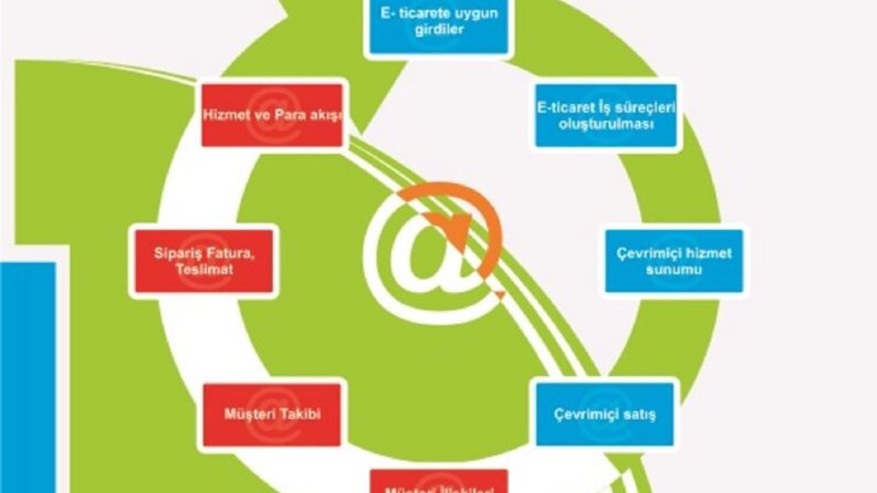 e-ticaret pazaryeri