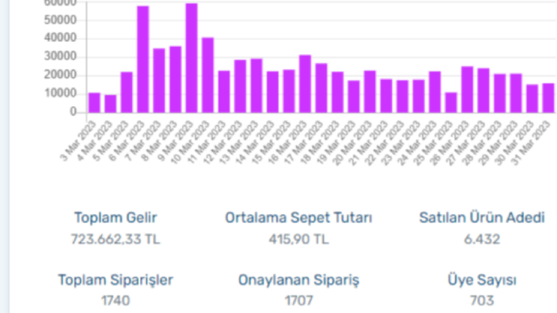 Organik Gıda