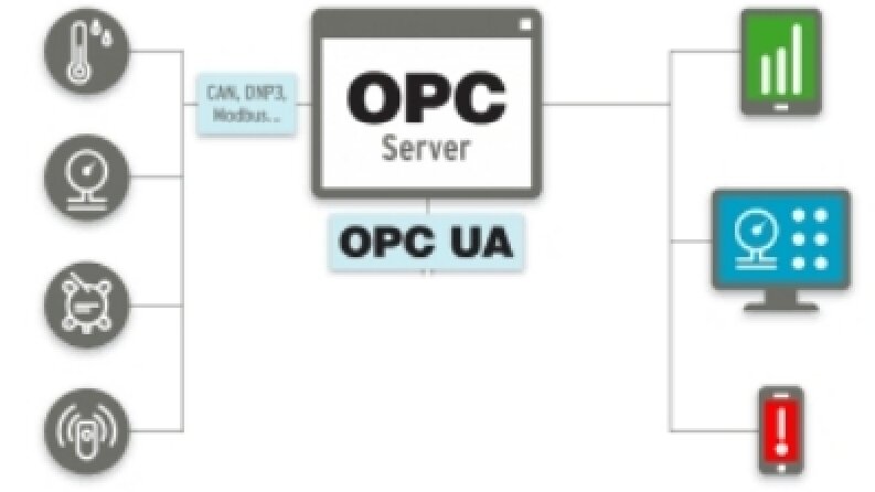 Opc Teknolojileri