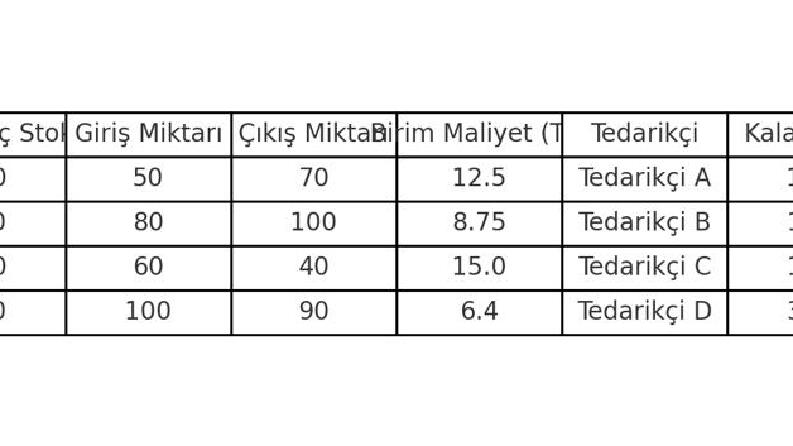 Uzaktan Ofis Asistanı, Raporlama , Stok Takibi ve kontrol
