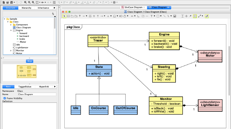 UML