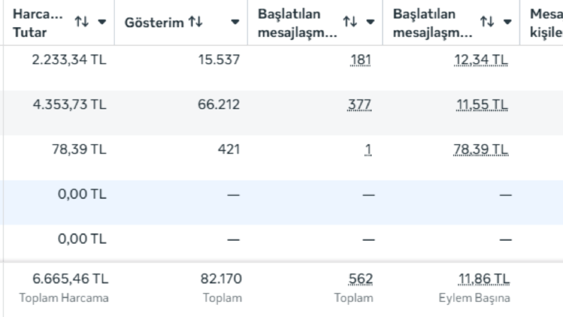 @avrupakariyerim Markası için Yeni Strateji Yeni Sonuçlar