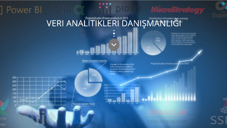 Uçtan uca kurumsal iş zekası projesi