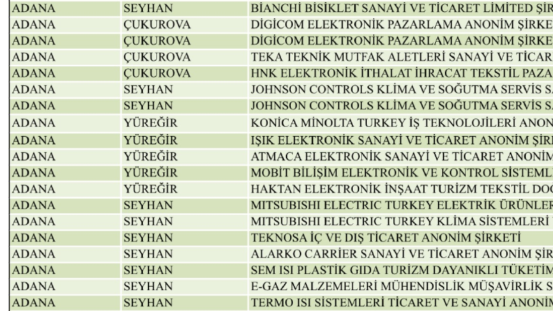 servis.gov.tr adresindeki SERBİS sisteminden Türkiye’deki bütün özel ve yetkili servislerin datasının çekilmesi